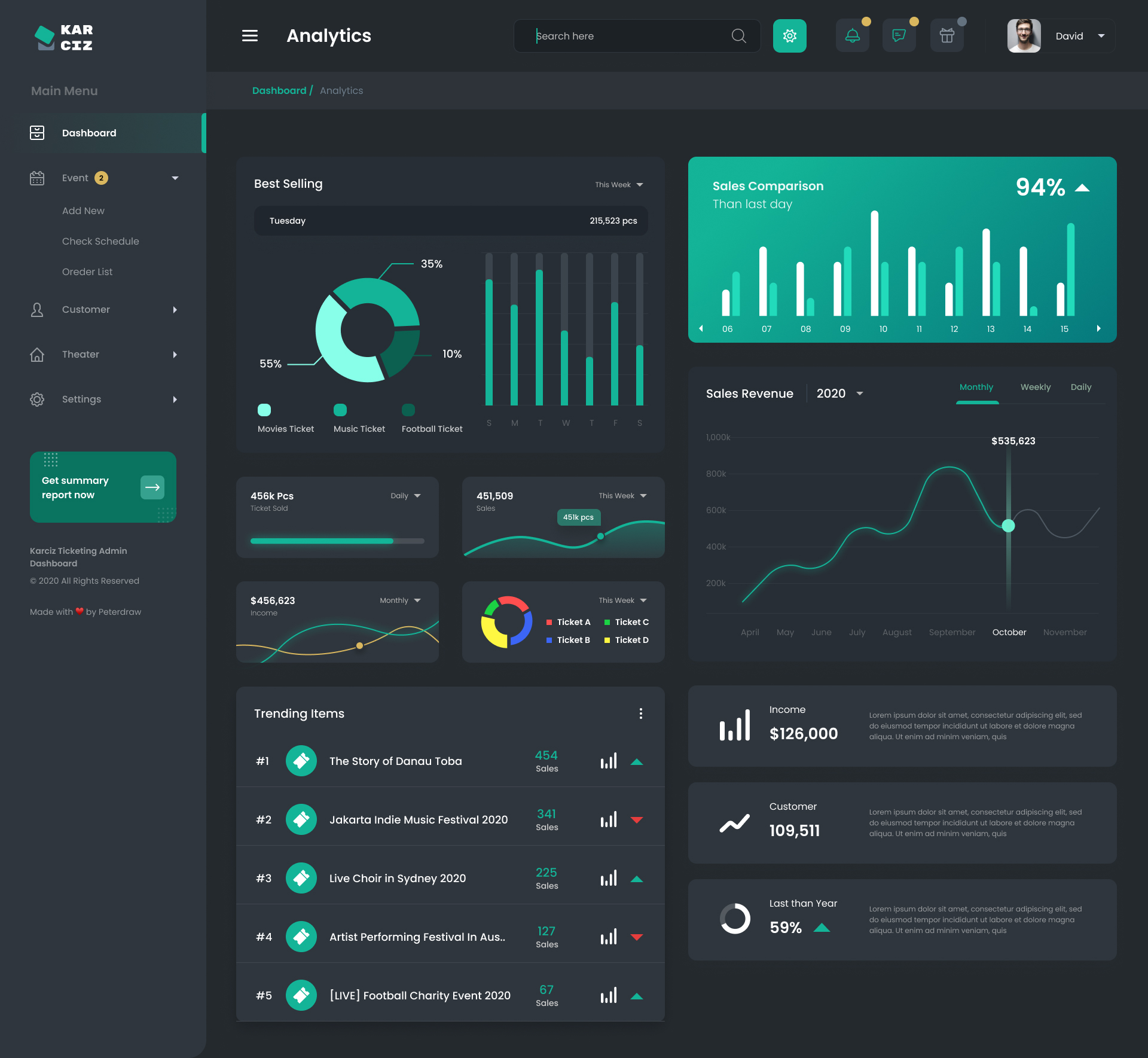 figma dashboard